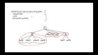 Lecture 28 # RegEx Parser | NLP