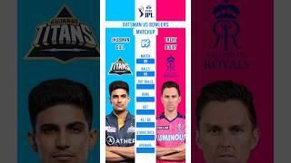 Shubman Gill vs Trent Boult IPL Matchups #headtohead #cricket #matchup #iplt20