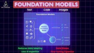 Foundation Models Explained | Generative AI