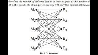 Perfect secrecy with shorter keys - is it possible?