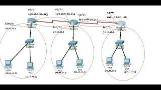 Static Routing and PING