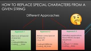 How to Replace Special Character From Given String using Regular Expression (Video 4)