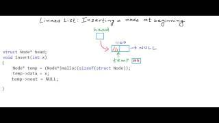 Linked List in C/C++ - Inserting a node at beginning