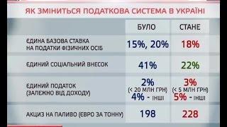 Парламентарі внесли зміни у Податковий кодекс