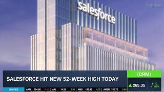 Salesforce (CRM) Hits New High On Demand For Generative A.I.