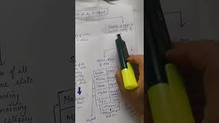 GST Threshold limit for registration|GST Registration limit| #gst #gstregistration #gstlatest #gstr1