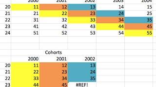 How to Extract Cohorts from Life Tables Excel for Actuaries