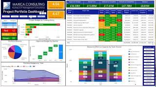 Project Portfolio Dashboard Overview