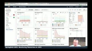 Monitoring Resources on AWS: CloudWatch Metrics and Dashboards