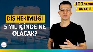 Diş Hekimliği Okumak | Maaşları, Dersleri & İş İmkanları