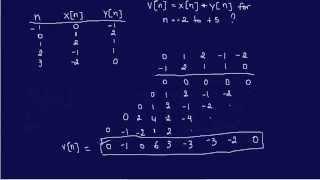 Discrete Time Convolution 1