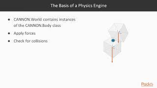 Three.js 3D Graphics for Web:Tips Tricks & Techniques: Introducing Cannon.js Library | packtpub.com