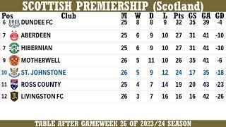 Scottish Premiership (Scotland) Table - End Of Gameweek 27 Of 2023/24 Season