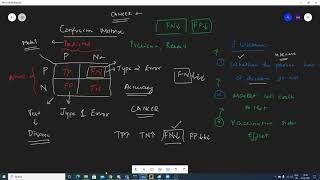 Whether We Should Reduce False Positive Or Negative In Confusion Matrix-Machine Learning Interviews