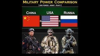 China vs USA vs Russia | Military Power Comparison 2024 | Global Power