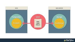Making a GeoDjango App (Intro + Overview)