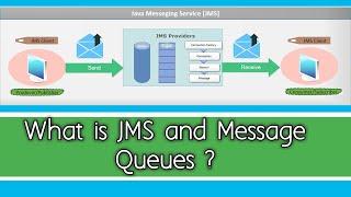 What is JMS and Messages Queues ? | Where & How its used ?