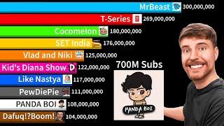 Largest YouTuber All Time + Future - MrBeast Vs Dafuq!?Boom! | Sub Count History (2007-2030)