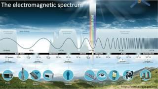 Fundamentals of Spectroscopy and Imaging Spectrometers - Webinar