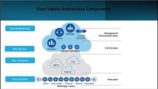 Cisco SD-WAN Part03- SD-WAN Architecture