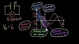 Why current leads voltage in a capacitor (logic) | Alternating currents | Physics | Khan Academy
