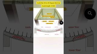 Crank Bar or Bent Up Bar in Slab #shorts #civilengineering