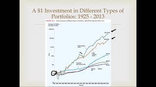 Some Lessons from Capital Market History