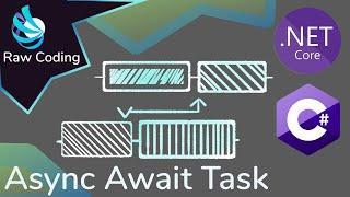 C# Async/Await/Task Explained (Deep Dive)