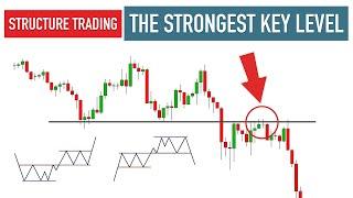 Identify the STRONGEST Structure. Minor & Major Key Levels Explained