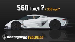 Evolution of Koenigsegg [1996-2022]