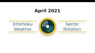 Sector Rotation April 2021 – Stock Market