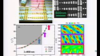 Molding Optical Wavefronts: Flat Optics based on Metasurfaces, Federico Capasso - O+P  2013 plenary