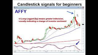 candlestick trading  for  beginners