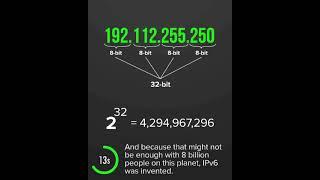 IPV4 vs IPV6