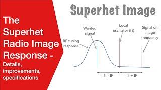 What is Superhet Radio Image - details, causes, specifications