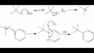 Friedel--Crafts reaction By Sebastien Parisot and Shem Opolot