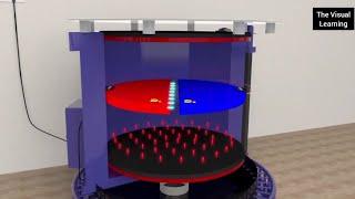 Cyclotron Animated  , Class 12 , Physics