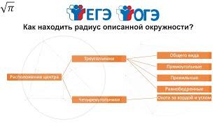 Все об описанной окружности для ЕГЭ и ОГЭ. Теория с примерами.