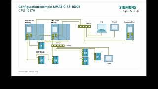 High Availability Systems