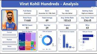 Virat Kohli Centuries Analysis - Power BI Dashboard - Cricket Analysis Project