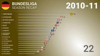 ️ 2010-11  Bundesliga - Title Racing | Football History