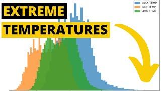 Statistical Analysis of Temperature Data | Time Series Analysis in Python | Weather Derivatives