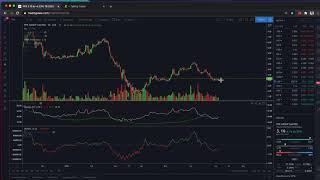 How To Use RSI Relative Strength Index Indicator