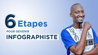 6 ETAPES POUR DEVENIR INFOGRAPHISTE