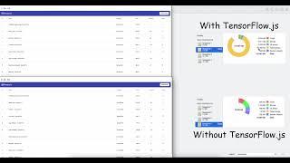 Web Performance With & Without TensorFlow.js