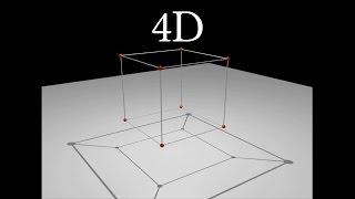 Understanding 4D -- The Tesseract