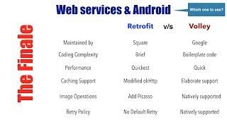 Web Services & Android - Part 16, Retrofit v/s Volley