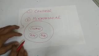 K means algorithm explained with example(Very Easy)