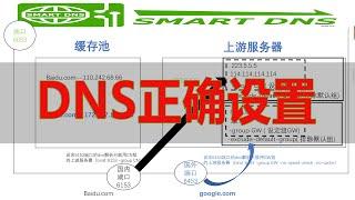 一个视频讲明白openwrt下smartdns正确设置教程配合passwall的配置文件实现隔离国内外分流nds上游服务器列表参考 拒绝dns泄露