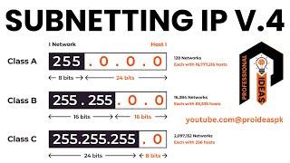 WHY AND HOW TO SUBNET AN IP. V.4 ADDRESS WHAT ARE ITS ADVANTAGES COMPLETE IPV.4 SUBNETTING CLASS A-C